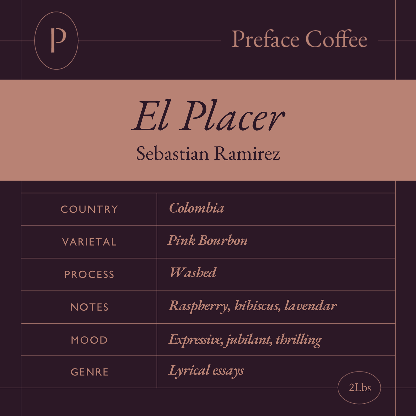 An Anthology of Sebastian Ramirez